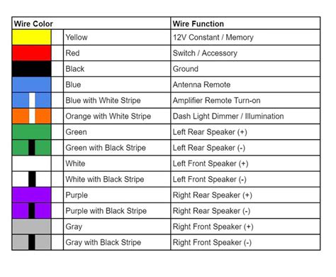 What Are The Pioneer Wiring Harness Colors Auto Stereo Guide