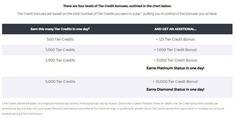 Earning Tier Bonuses Caesars Rewards And Mlife Know Your Slots