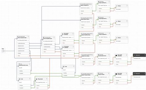 Automate transaction confirmation using outbound calls with Amazon