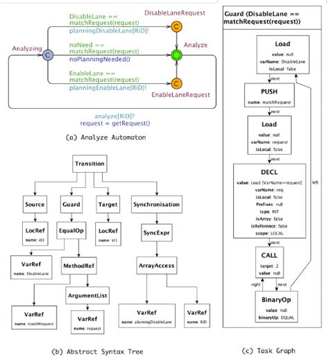 excerpt  internal model representation  scientific diagram