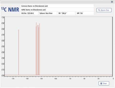 Solved Common Name M Chlorobenzoic Acid 13CMMR IUPAC Name Chegg