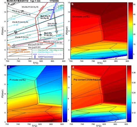 Phase Equilibria Modeling Calculated For Sample 17SD06 A P T Phase