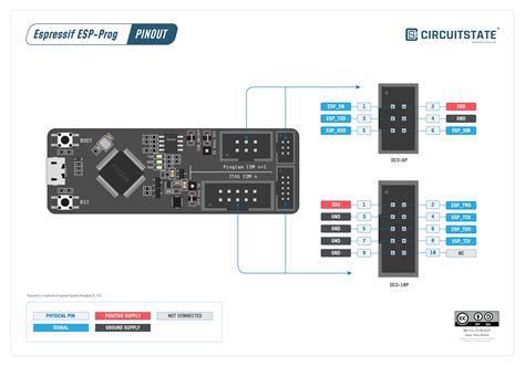 Debugging Esp Arduino Esp Idf Projects Using Esp Prog And