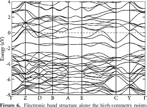 PDF Theoretical And Experimental Study Of The Electronic Structures