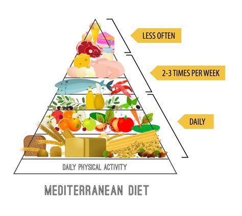 Learn About How To Incorporate The Mediterranean Diet Into Your Lifestyle