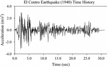 El Centro earthquake time history | Download Scientific Diagram