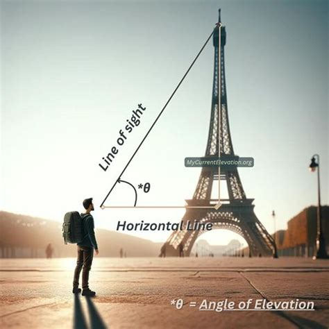 Angle of Elevation Calculator: Find Your Line of Sight Easily - My Current Elevation