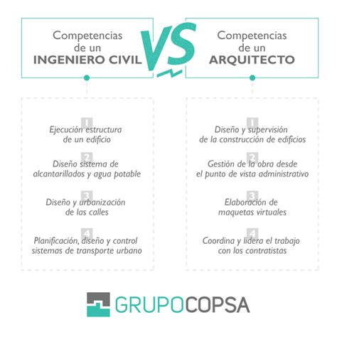 Cu Les Son Las Principales Diferencias Entre Un Arquitecto Y Un