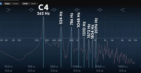 Harmonic Frequency Chart