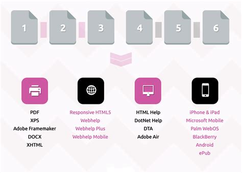 content management manualise