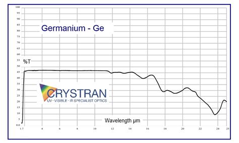 Germanium Ge