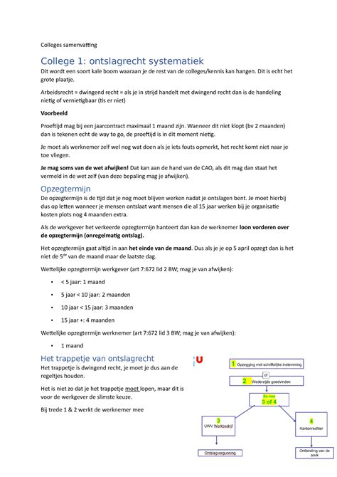 Actualiteiten Arbeidsrecht Samenvatting Colleges Samenvatting College