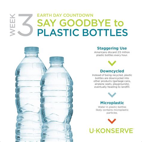 Get Plastic Bottle Facts and Learn Why You Should Ditch Disposables - U ...