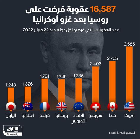 عامان من حرب أوكرانيا الاقتصاد الروسي ينمو رغم العقوبات الشرق للأخبار