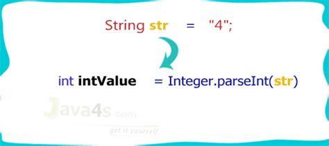 How To Convert String To Int In Java