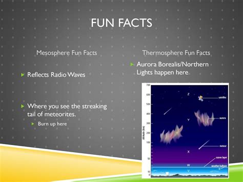 Mesosphere Facts