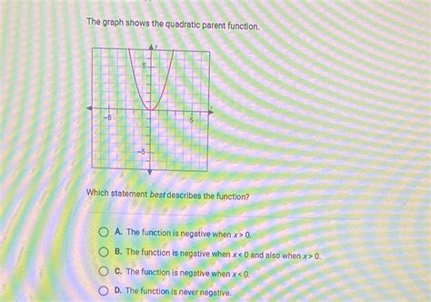 Solved The Graph Shows The Quadratic Parent Function Which Statement