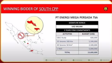 Ini Pemenang Lelang Direct Offer Blok Migas Tahap I Petrominer