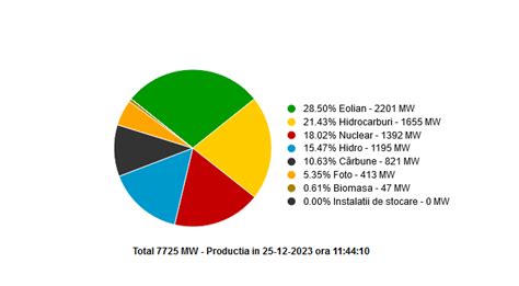 O Brad Frumos Mai Verde Ca Niciodat Eolienele Din Dobrogea Cea Mai