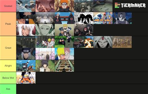 Naruto Shippuden Arcs Tier List Community Rankings Tiermaker Hot Sex Picture