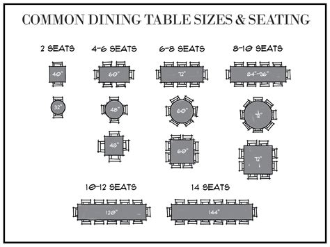 How Much Space Do You Need Around A Dining Table Rectangular Dining