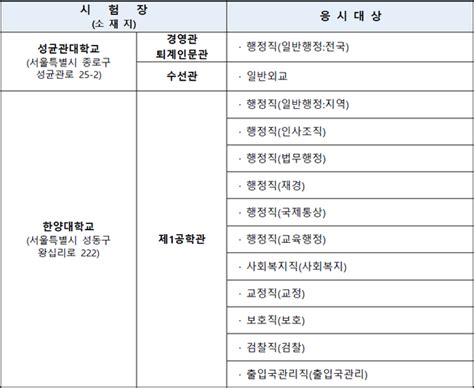 2023년 5급 공무원 2차 필기시험 사무관 행정‧외교관 분야시험일정 유의사항 연봉은