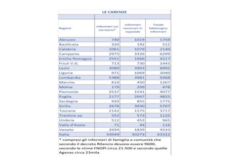 In Svizzera Infermieri Pagati Il Triplo Nursid Sanit Italiana