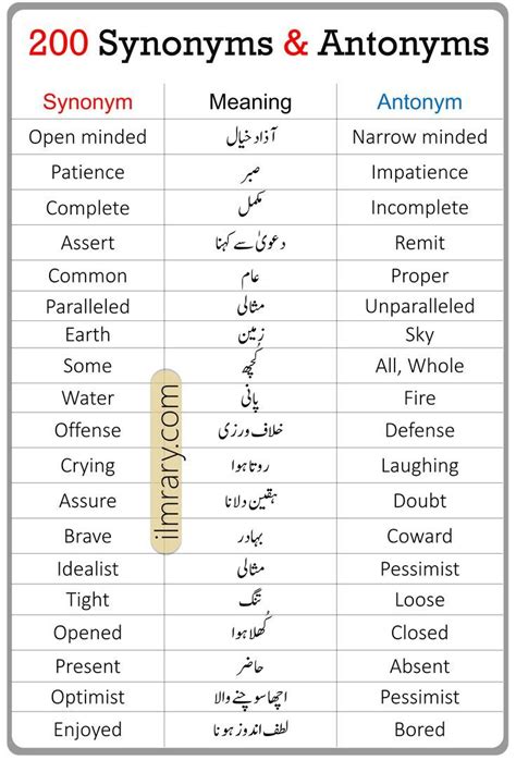 Synonyms And Antonyms In English With Urdu Meanings Synonyms And