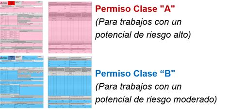 Actividades Que Requieren Un Permiso Para Trabajos Con Riesgo