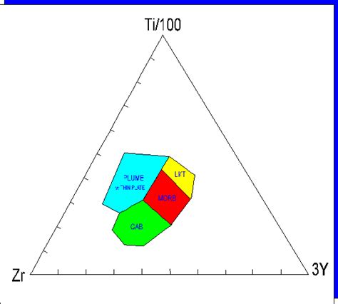 Map Catalog: Triangular Plot