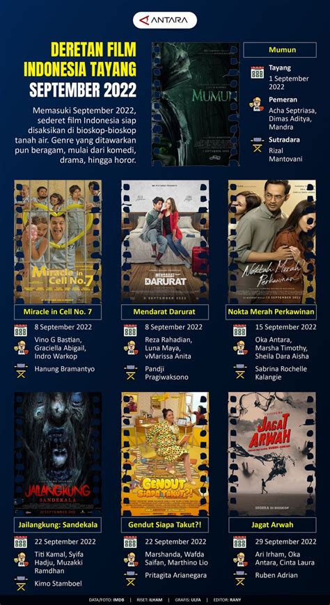 Deretan Film Indonesia Tayang September 2022 Infografik ANTARA News