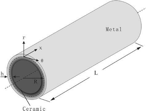 mechanical model   cylindrical shell  scientific diagram