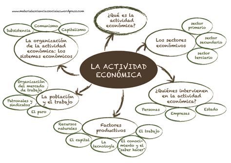 Ideas De Actividades Economicas Actividades Economicas The Best Porn