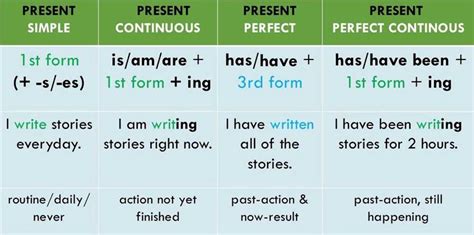 The Answers to the Present Tense of Ser: 1 3 Exemplified