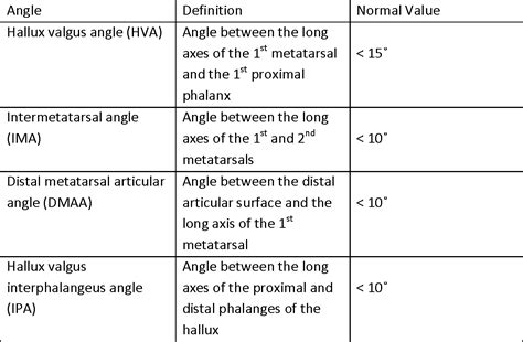 Figure From A Radiographic Analysis Of The Contribution Of Hallux