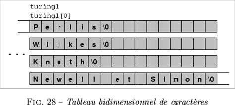 Initialiser Un Tableau De Chaine De Caractere En C Cheap Sale