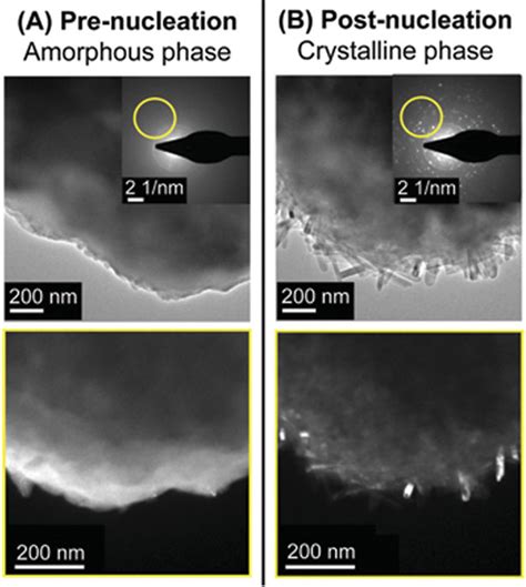 Amorphous to crystalline phase transition.: (A) Prior to nucleation the ... 