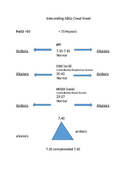 Interpreting Abgs Cheat Sheet Nsg 235 35 7 Alkalosis Normal Co2