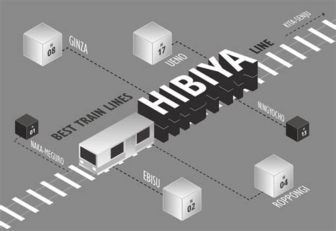 Hibiya Line Map Tokyo Metro, 51% OFF