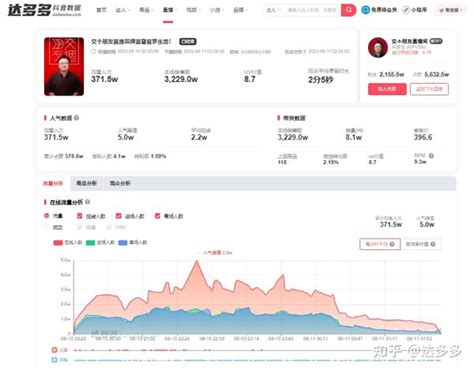 如何看抖音带货数据？哪里看 知乎