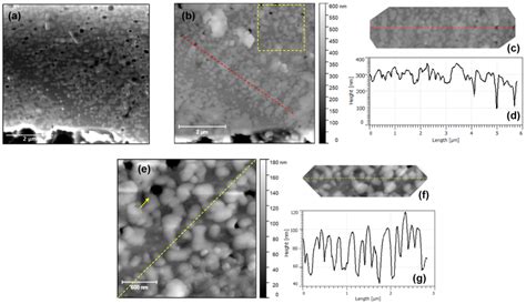 A Plan View SEM Micrograph Of A Region With Arrays Of Nano Dots A