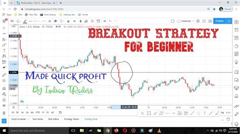 Breakout Strategy For Beginner Youtube