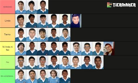 Personajes De Nuestra Vida Tier List Community Rankings Tiermaker