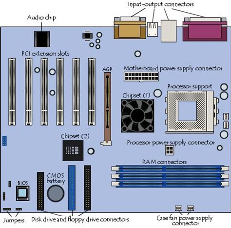 Know About the MotherBoard : Components (Pictures) | Motherboard ...