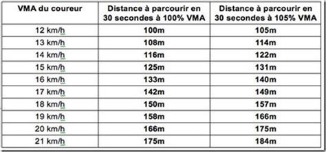 Tableau Fractionne Fractionn Entrainement Fractionn Coureurs