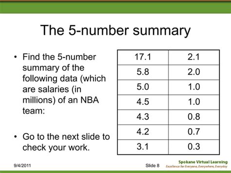 5 Number Summary