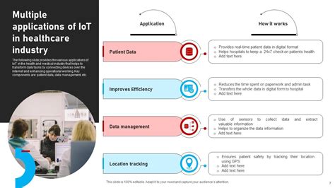 Top 10 Iot Healthcare Powerpoint Presentation Templates In 2025