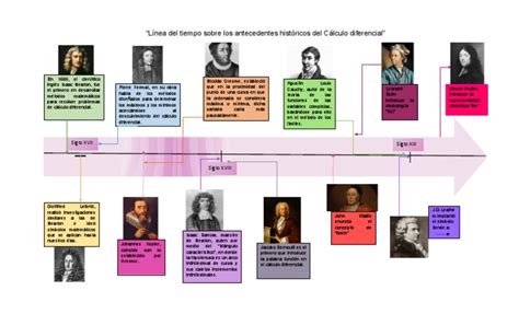 Historia de Cálculo Diferencial LaHistoria