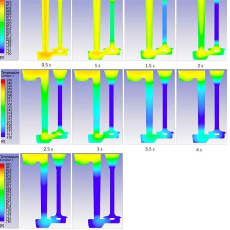 Figure7temperature Contours Throughout The Valve After 05 5 S From Download Scientific