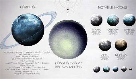 Unlock the Mysteries of Uranus – 17 Fascinating & Interesting Facts ...